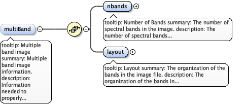 eml-physical_xsd_Element_multiBand.png