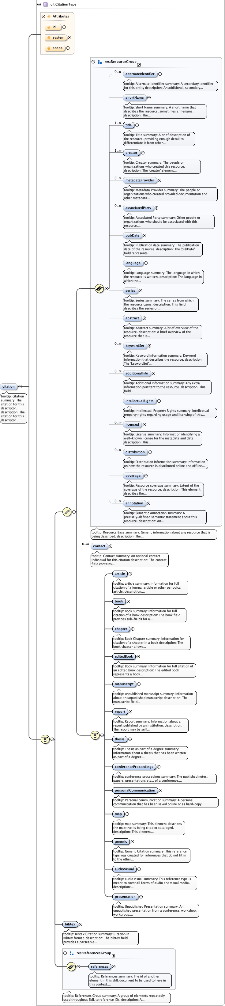 eml-project_xsd_Element_citation_1.png