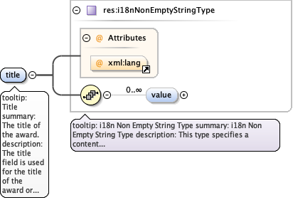 eml-project_xsd_Element_title_1.png