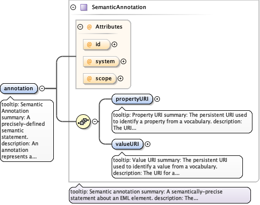 eml-semantics_xsd_Element_annotation.png