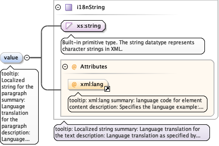 eml-text_xsd_Element_value.png