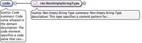 eml-attribute_xsd_Element_code.png