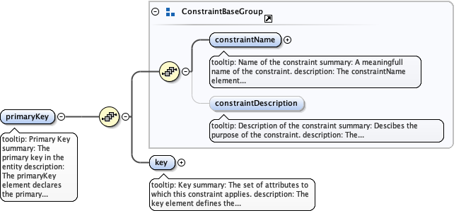 eml-constraint_xsd_Element_primaryKey.png