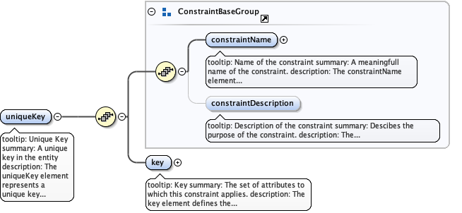 eml-constraint_xsd_Element_uniqueKey.png