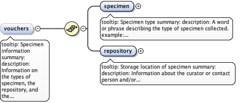 eml-coverage_xsd_Element_vouchers.png