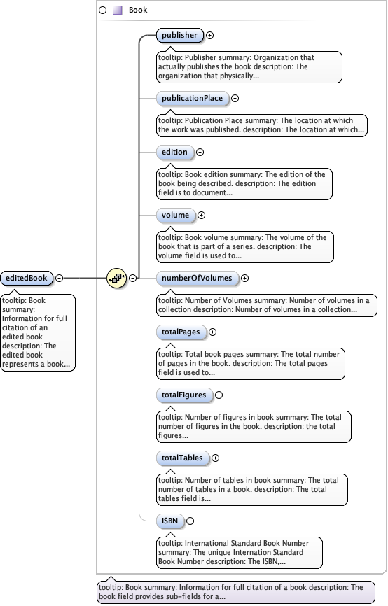 eml-literature_xsd_Element_editedBook.png