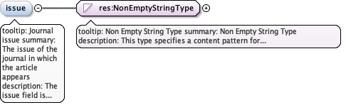 eml-literature_xsd_Element_issue.png