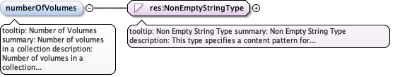 eml-literature_xsd_Element_numberOfVolumes_1.png