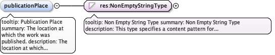 eml-literature_xsd_Element_publicationPlace_3.png