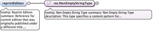 eml-literature_xsd_Element_reprintEdition.png