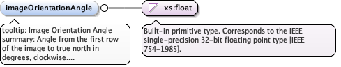 eml-spatialRaster_xsd_Element_imageOrientationAngle.png