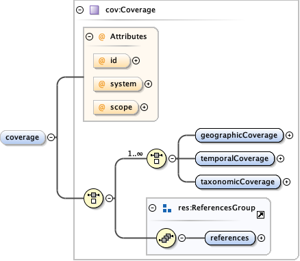 eml-attribute_xsd_Element_coverage.png