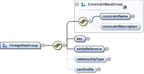 eml-constraint_xsd_Element_Group_ForeignKeyGroup.png