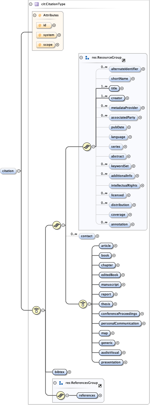 eml-project_xsd_Element_citation.png