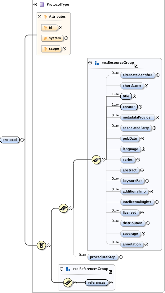 eml-protocol_xsd_Element_protocol.png