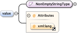 eml-resource_xsd_Element_value.png