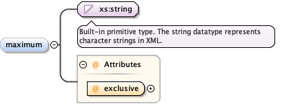 eml-attribute_xsd_Element_maximum_1.png