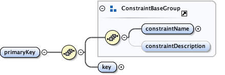 eml-constraint_xsd_Element_primaryKey.png