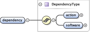 eml-software_xsd_Element_dependency_2.png