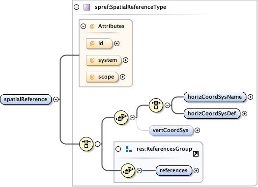 eml-spatialRaster_xsd_Element_spatialReference.png