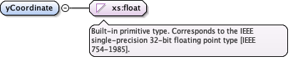 eml-spatialRaster_xsd_Element_yCoordinate.png