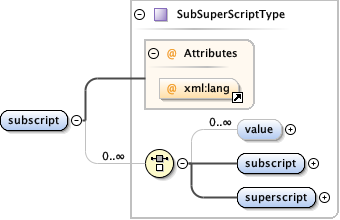 eml-text_xsd_Element_subscript.png