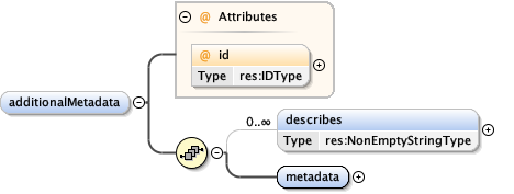 eml_xsd_Element_additionalMetadata.png