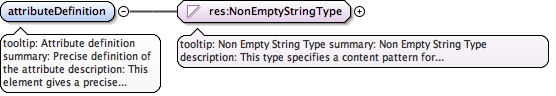 eml-attribute_xsd_Element_attributeDefinition.png