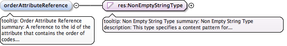 eml-attribute_xsd_Element_orderAttributeReference.png