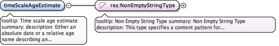 eml-coverage_xsd_Element_timeScaleAgeEstimate.png