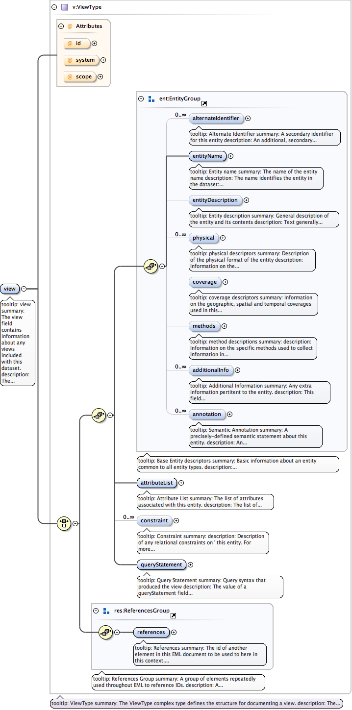 eml-dataset_xsd_Element_view.png