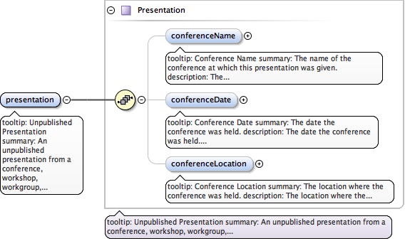 eml-literature_xsd_Element_presentation.png