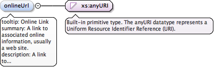 eml-party_xsd_Element_onlineUrl.png