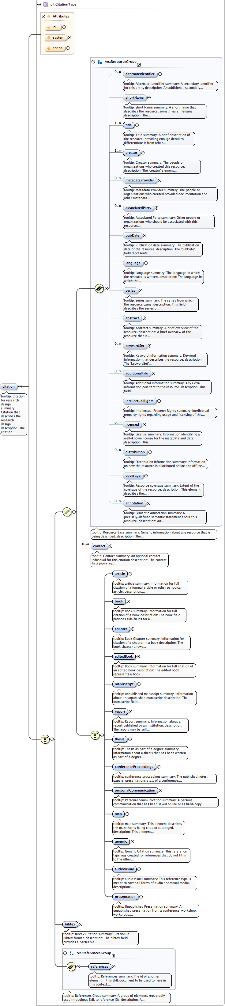 eml-project_xsd_Element_citation_2.png