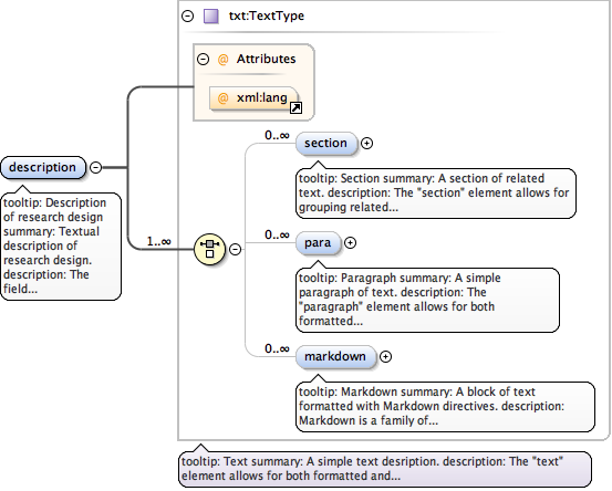 eml-project_xsd_Element_description.png