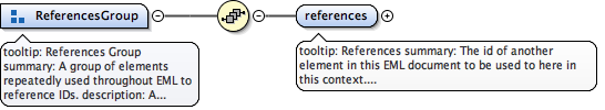 eml-resource_xsd_Element_Group_ReferencesGroup.png