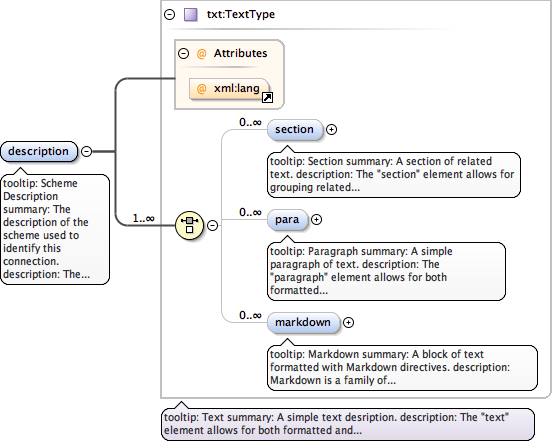 eml-resource_xsd_Element_description.png