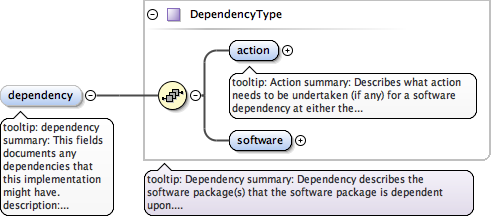 eml-software_xsd_Element_dependency.png