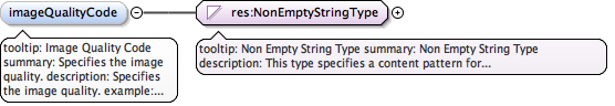 eml-spatialRaster_xsd_Element_imageQualityCode.png