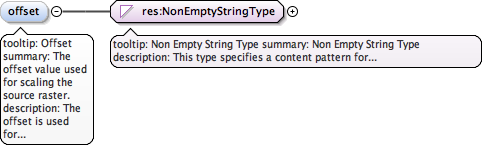 eml-spatialRaster_xsd_Element_offset.png