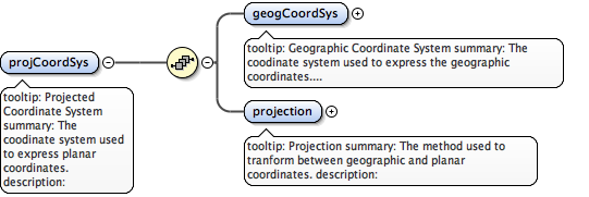 eml-spatialReference_xsd_Element_projCoordSys.png