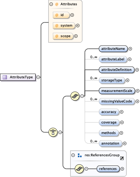 eml-attribute_xsd_Complex_Type_AttributeType.png