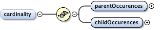 eml-constraint_xsd_Element_cardinality.png