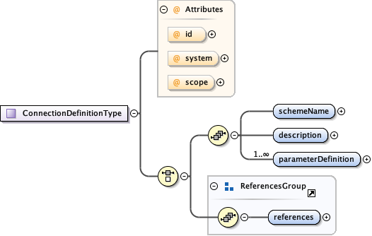 eml-resource_xsd_Complex_Type_ConnectionDefinitionType.png