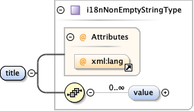 eml-resource_xsd_Element_title.png