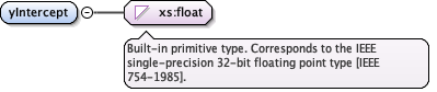eml-spatialRaster_xsd_Element_yIntercept.png