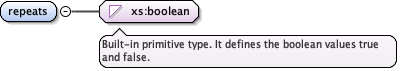 eml-storedProcedure_xsd_Element_repeats.png