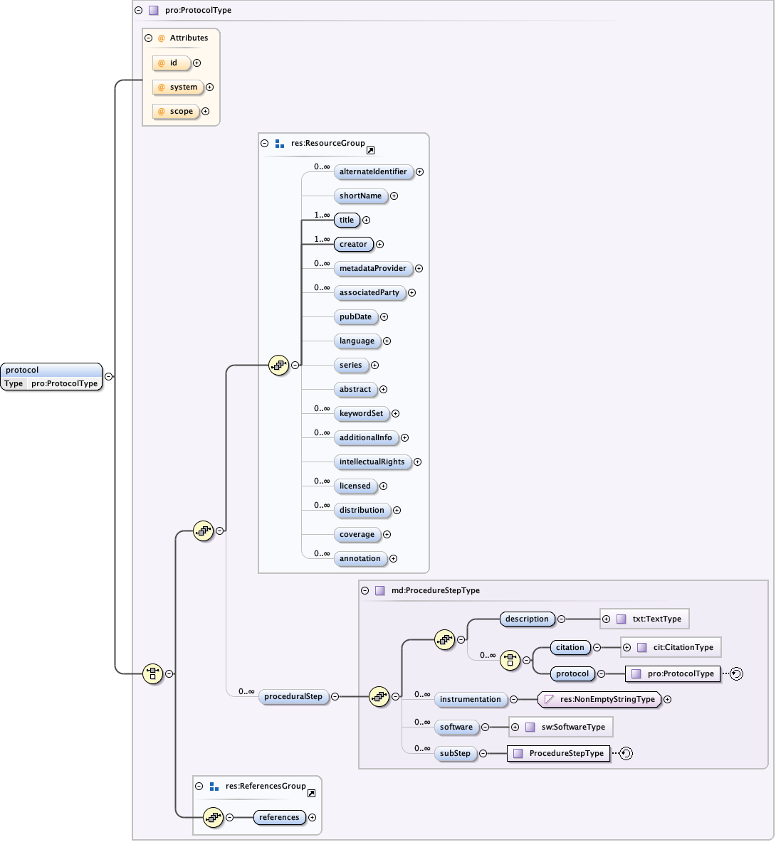 eml-protocol.png