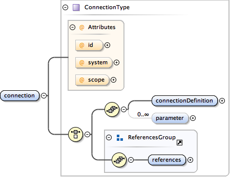 eml-resource_xsd_Element_connection.png