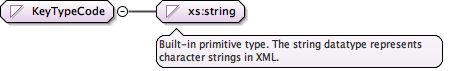 eml-resource_xsd_Simple_Type_KeyTypeCode.png